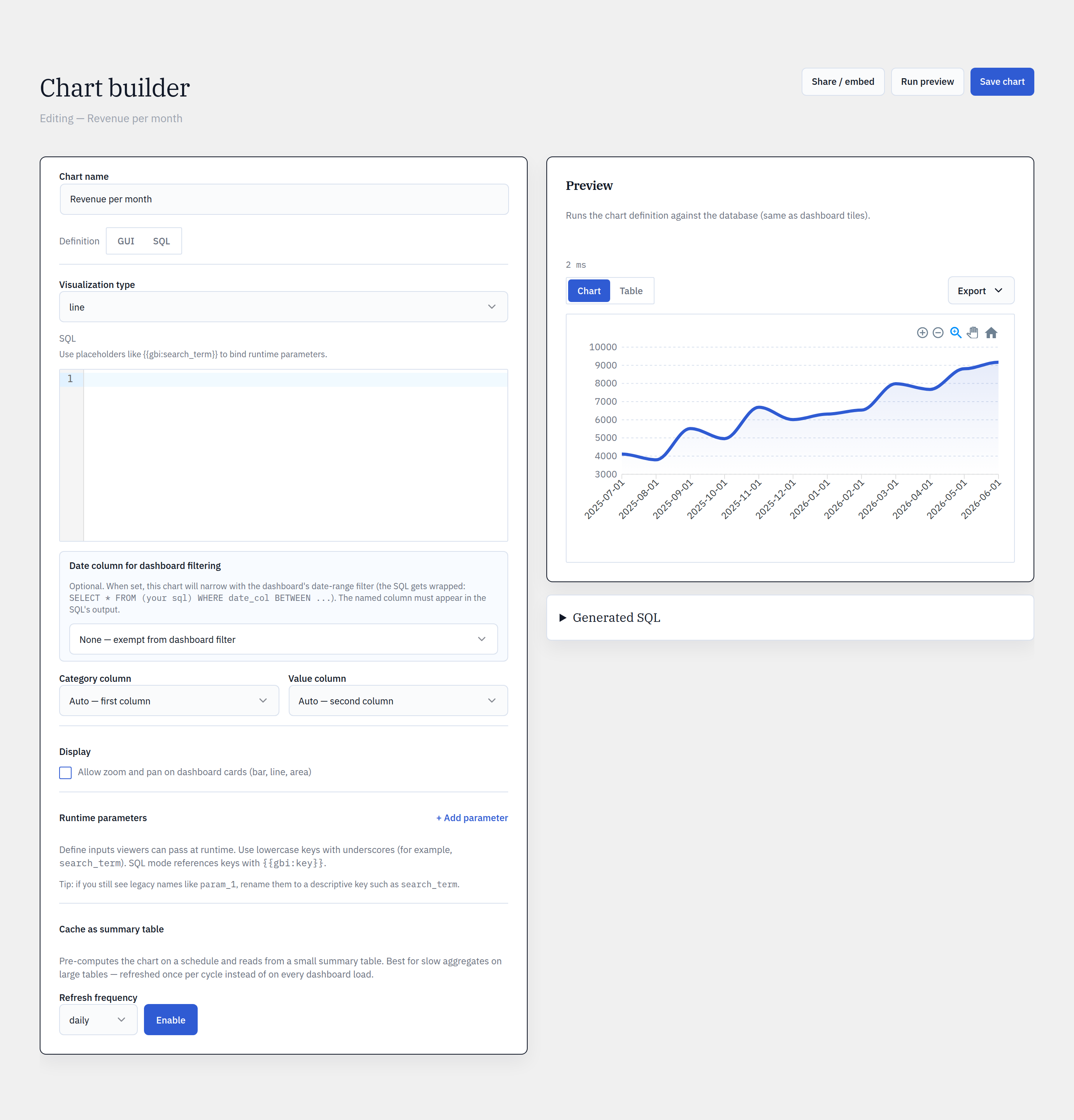 Chart builder in GUI mode — table, measure, and dimension pickers with a live preview.