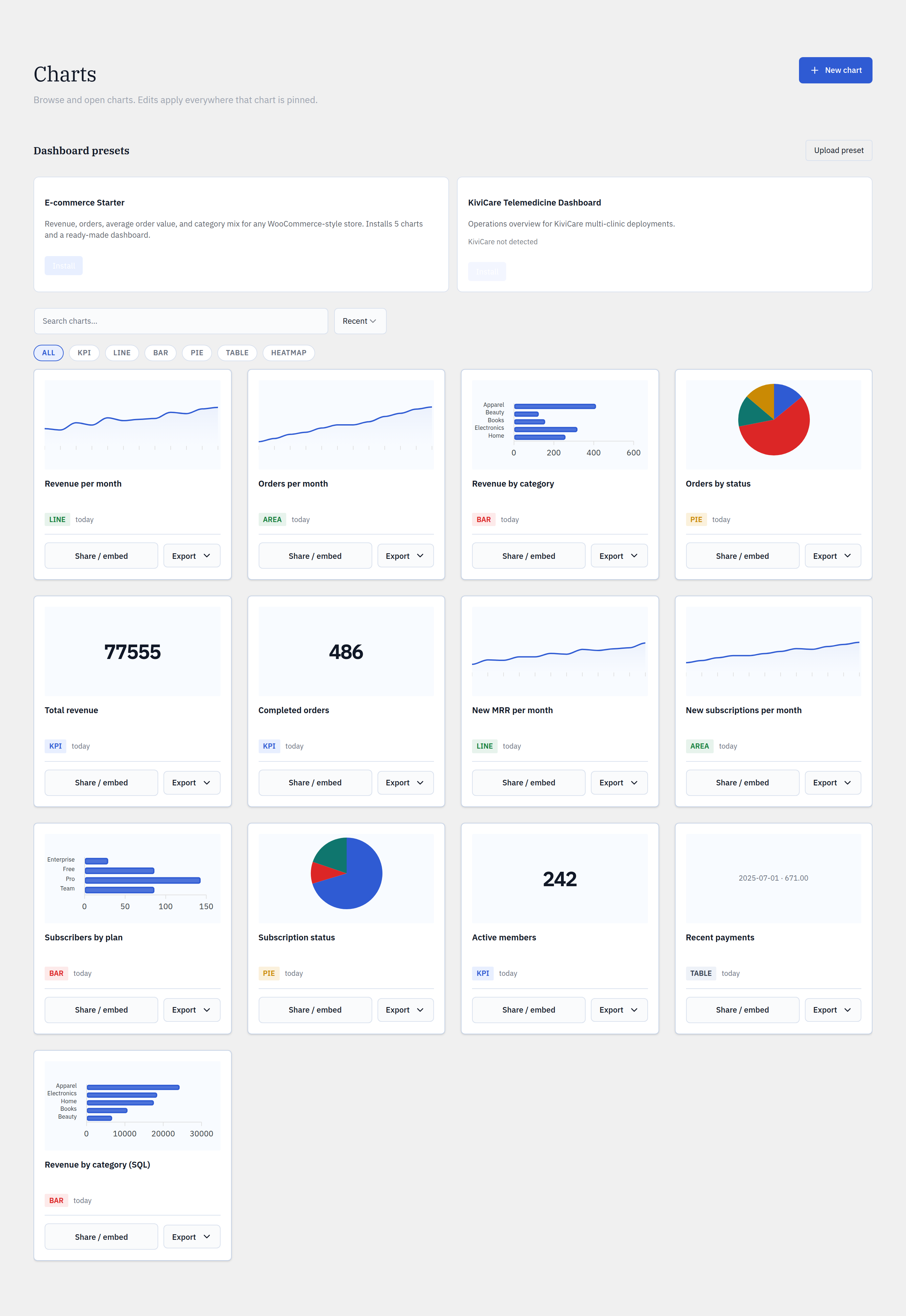 The chart library — saved charts with live previews, type filters, and a one-click dashboard preset.