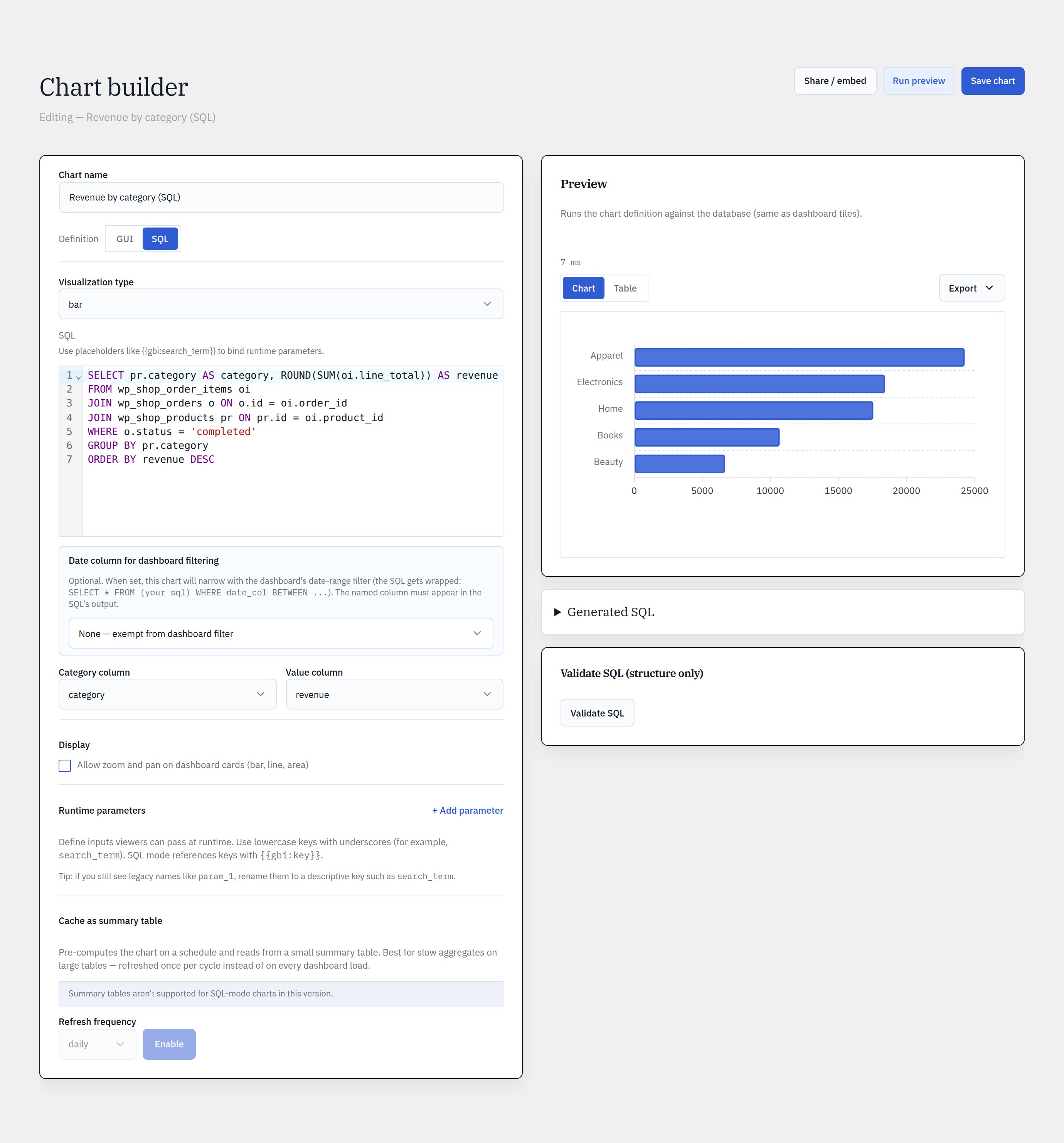 Chart builder in SQL mode — a CodeMirror editor with a validated read-only query and live preview.